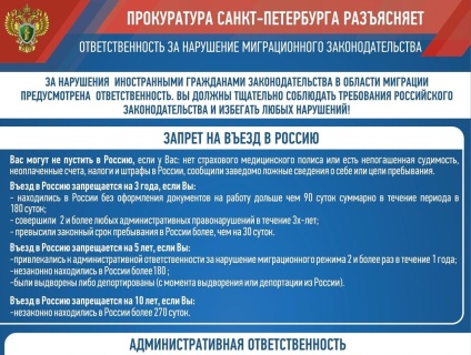 Ответственность за нарушение миграционного законодательства